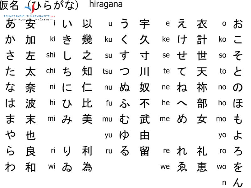 Mẹo học thuộc bảng chữ cái tiếng Nhật