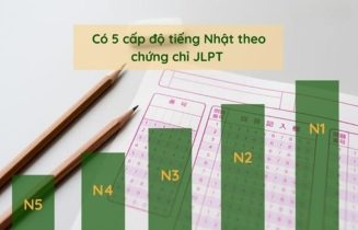 Cách luyện nghe tiếng Nhật cho người mới bắt đầu, nghe hiểu nhanh, nắm ý chính dễ dàng 1 Cách luyện nghe tiếng Nhật cho người mới bắt đầu, nghe hiểu nhanh, nắm ý chính dễ dàng
