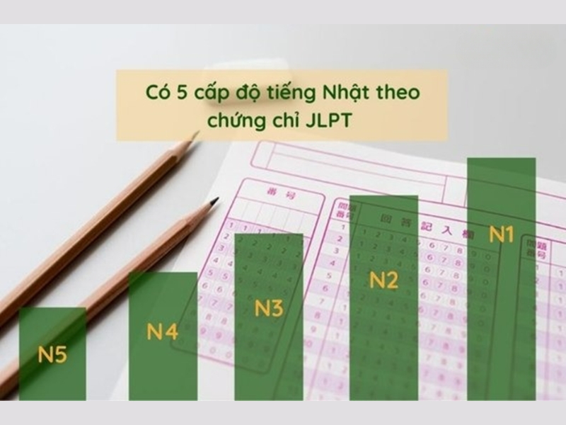 Cách luyện nghe tiếng Nhật cho người mới bắt đầu