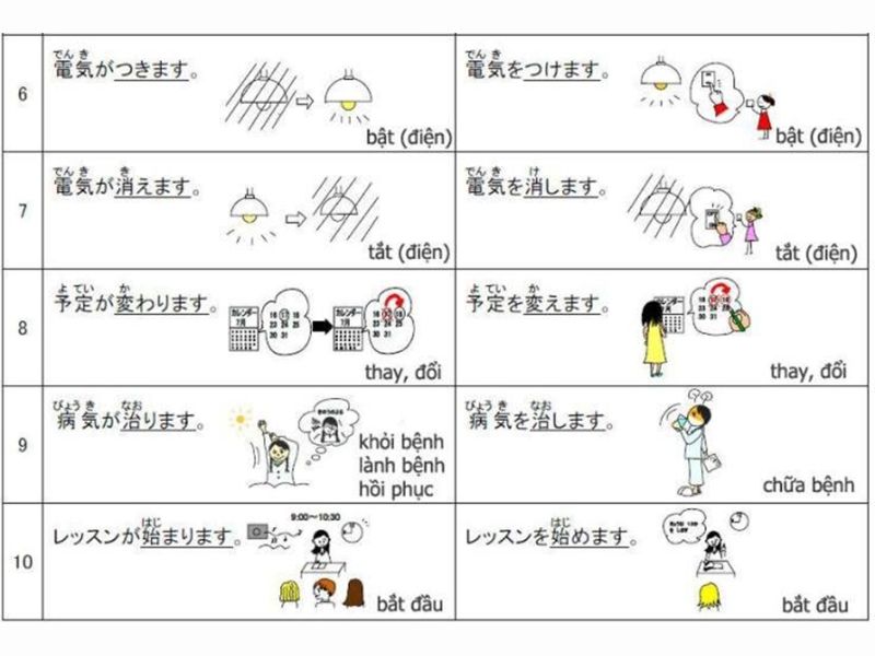 dịch tiếng nhật nhanh chóng